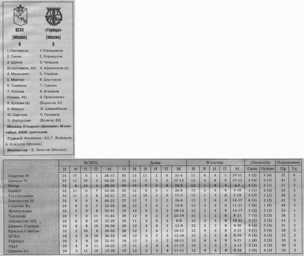 1994-09-18.CSKA-TorpedoM