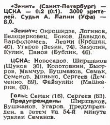 1994-10-05.Zenit-CSKA.2