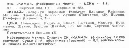 1994-10-16.KamAZ-CSKA.2