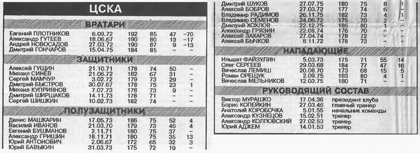 1994.CSKA.1