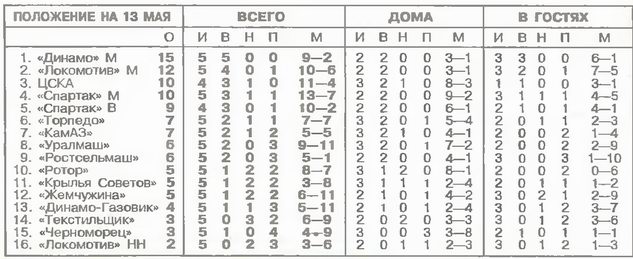 1995-05-09.CSKA-Tekstilschik.1