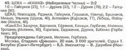 1995-05-20.CSKA-KamAZ.1