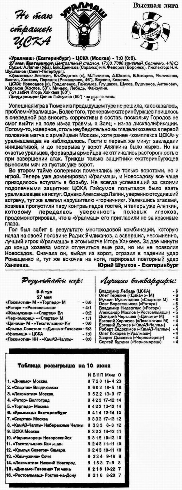1995-05-27.Uralmash-CSKA