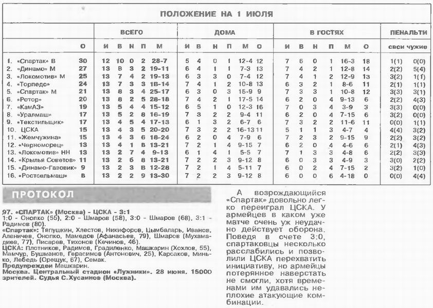 1995-06-28.SpartakM-CSKA.3