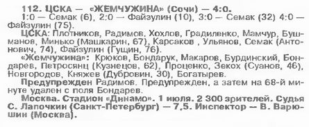 1995-07-01.CSKA-Jemchugina.3
