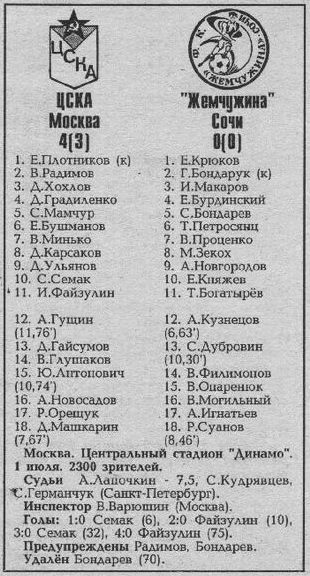 1995-07-01.CSKA-Jemchugina