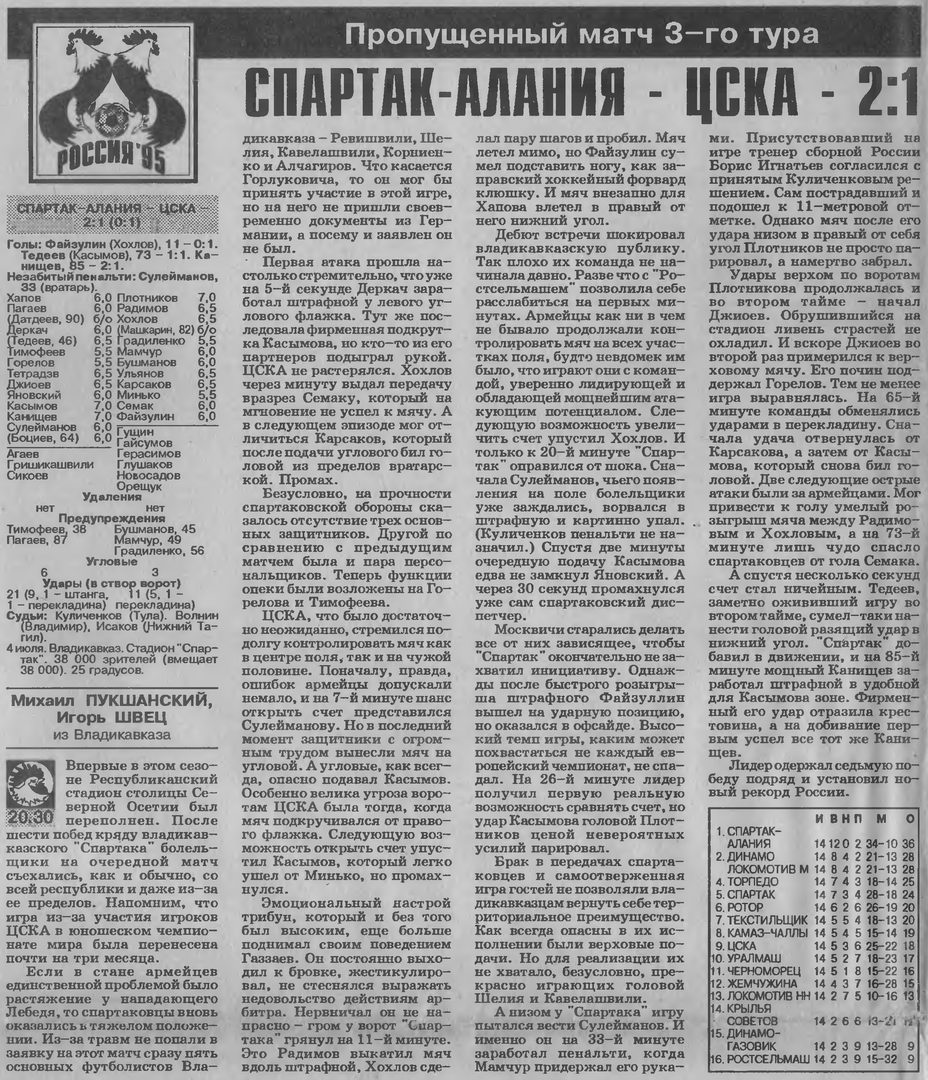 1995-07-04.SpartakAlanija-CSKA.2