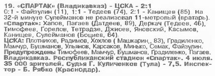 1995-07-04.SpartakAlanija-CSKA.4