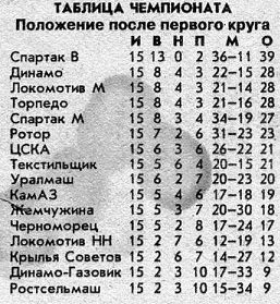 1995-07-08.LokomotivM-CSKA.3