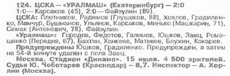 1995-07-15.CSKA-Uralmash.5