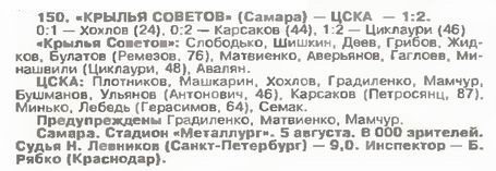 1995-08-05.KrylijaSovetov-CSKA.3