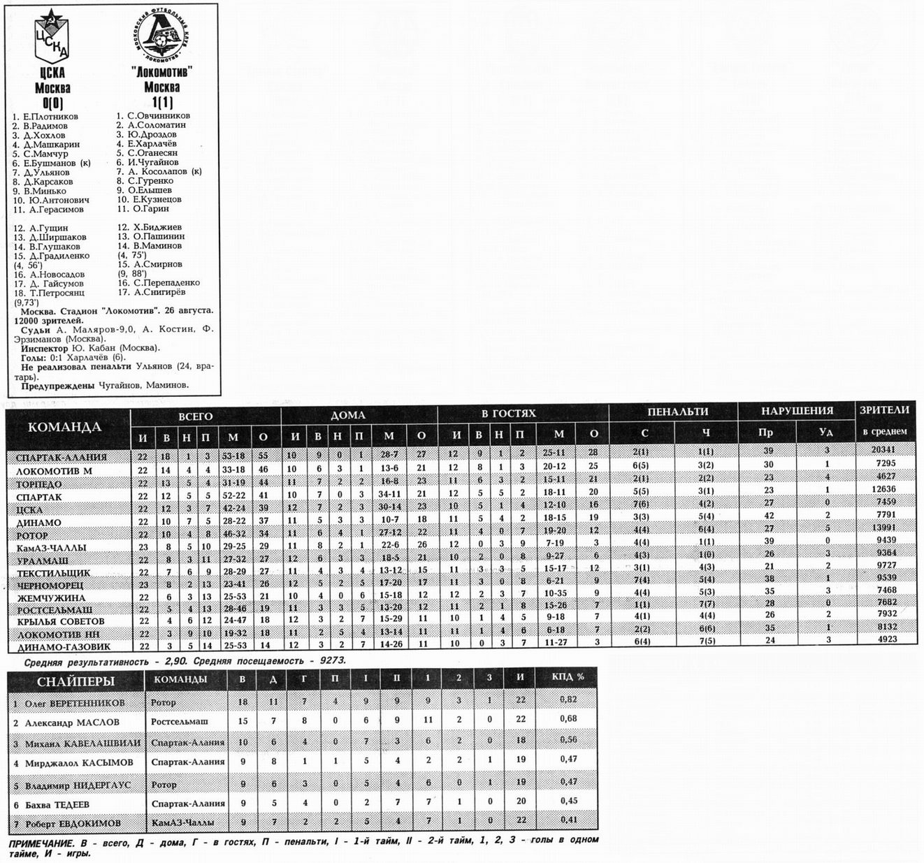 1995-08-26.CSKA-LokomotivM