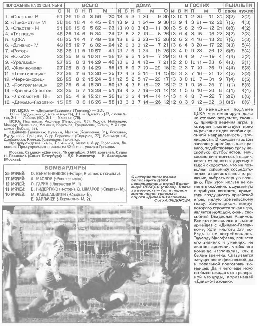 1995-09-16.CSKA-DinamoGazovik.3