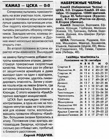 1995-09-23.KamAZ-CSKA