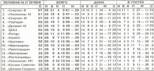 1995-10-14.CSKA-SpartakM.1