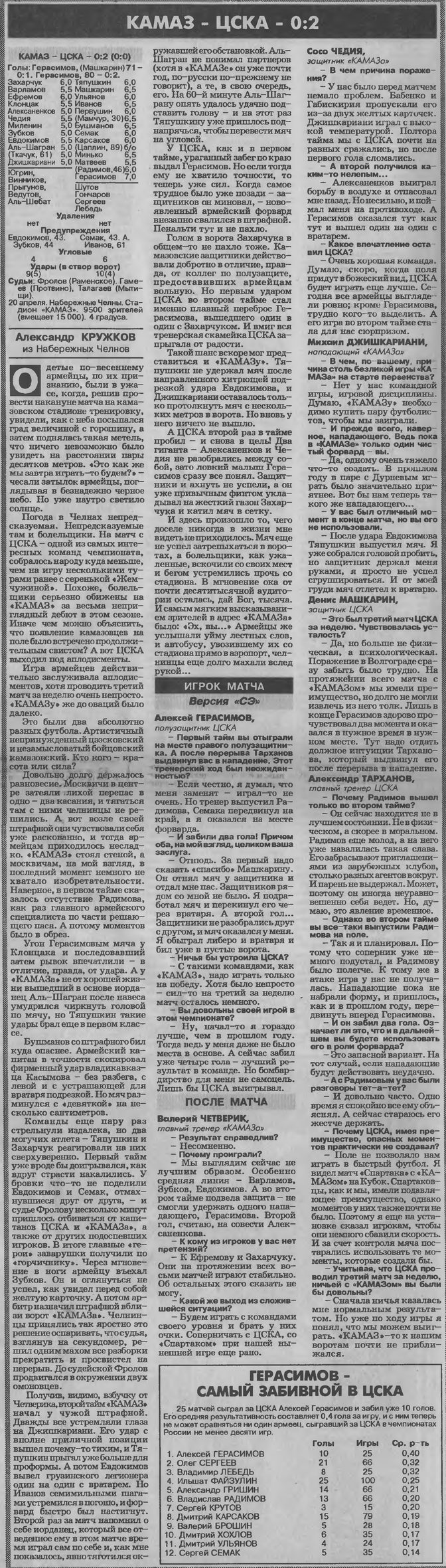 1996-04-20.KamAZ-CSKA.1