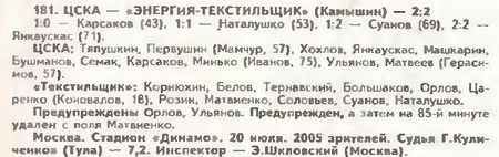 1996-07-20.CSKA-Tekstilschik.2