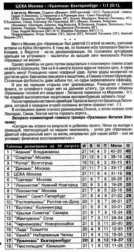1996-08-03.CSKA-Uralmash