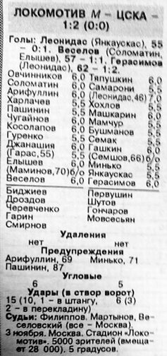 1996-11-03.LokomotivM-CSKA.1