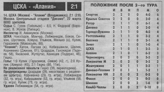 1997-03-22.CSKA-Alanija