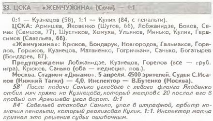 1997-04-05.CSKA-Jemchugina.1