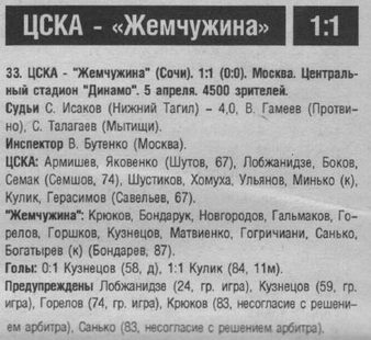 1997-04-05.CSKA-Jemchugina