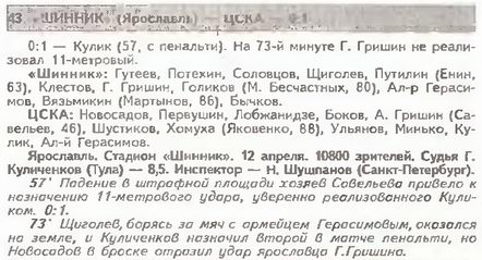 1997-04-12.Shinnik-CSKA.1