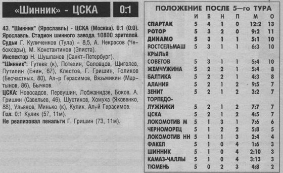 1997-04-12.Shinnik-CSKA