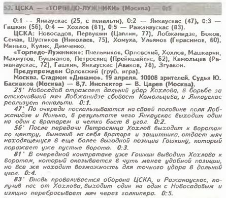 1997-04-19.CSKA-TorpedoLugniki.3