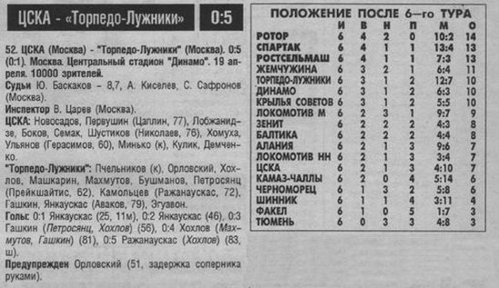 1997-04-19.CSKA-TorpedoLugniki