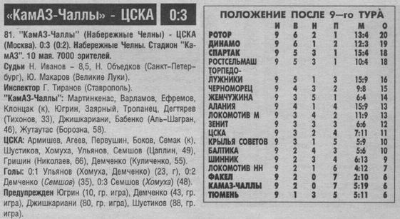 1997-05-10.KamAZ-CSKA