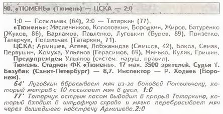 1997-05-17.Tumen-CSKA.1