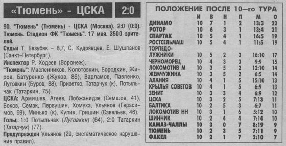 1997-05-17.Tumen-CSKA