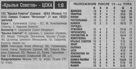 1997-05-31.KrylijaSovetov-CSKA