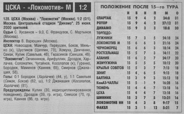 1997-06-25.CSKA-LokomotivM