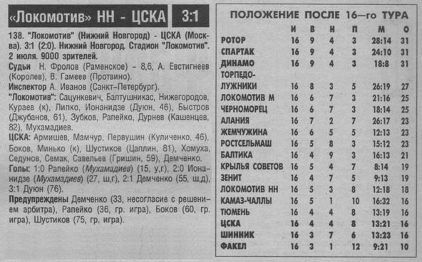 1997-07-02.LokomotivNN-CSKA
