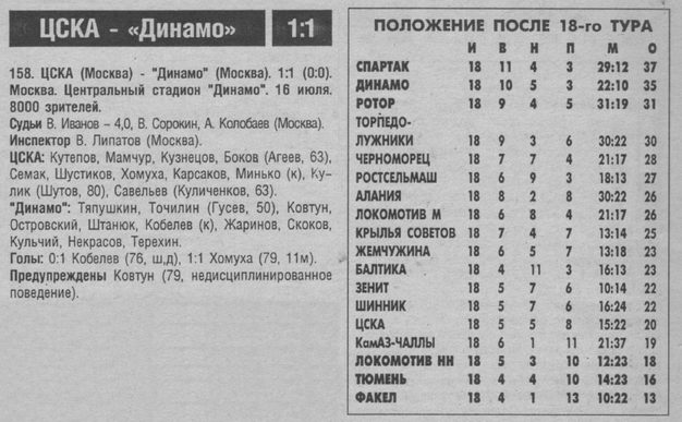 1997-07-16.CSKA-DinamoM