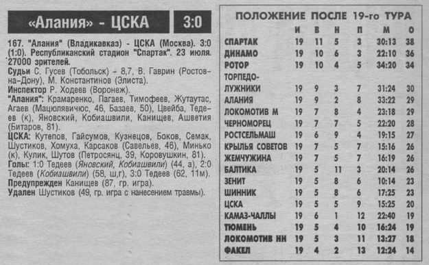 1997-07-23.Alanija-CSKA