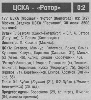 1997-07-30.CSKA-Rotor