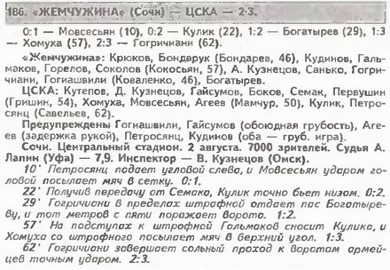 1997-08-02.Jemchigina-CSKA.1