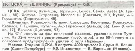 1997-08-09.CSKA-Shinnik.1