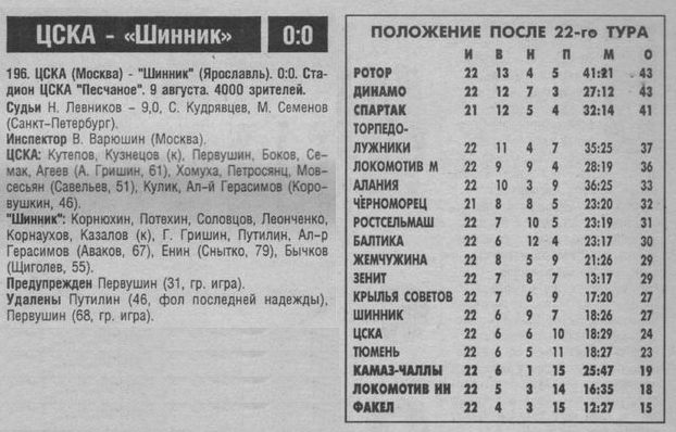 1997-08-09.CSKA-Shinnik
