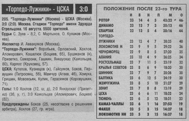 1997-08-16.TorpedoLug-CSKA