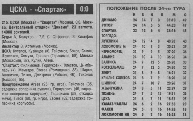 1997-08-23.CSKA-SpartakM