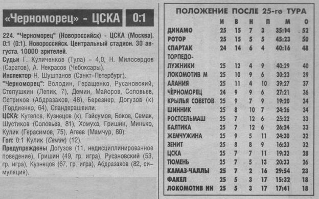 1997-08-30.Chernomorec-CSKA
