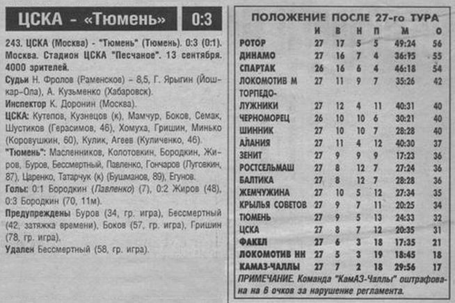 1997-09-13.CSKA-Tumen