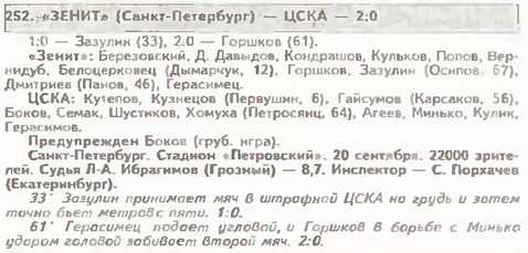 1997-09-20.Zenit-CSKA.2