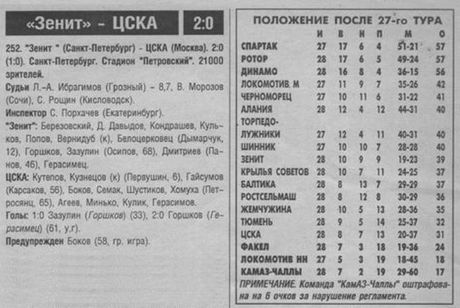1997-09-20.Zenit-CSKA