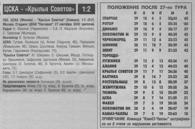 1997-09-27.CSKA-KrylijaSovetov.1