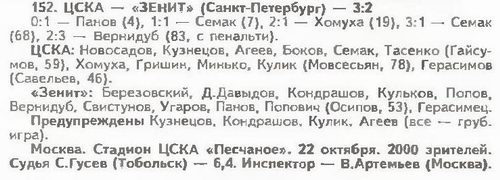 1997-10-22.CSKA-Zenit